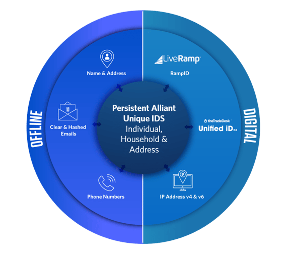 datahub_id_graph_jul2021