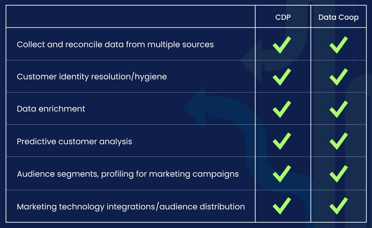 Coop_vs_CDP_Blog_Table