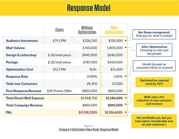 Response Model _VS-100-1