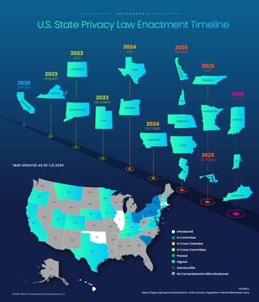 U.S. State Privacy Law Enactment Timeline