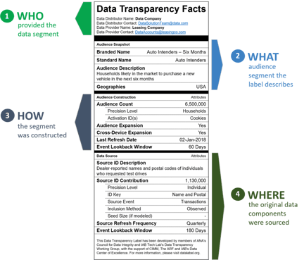 data-label-with-callouts